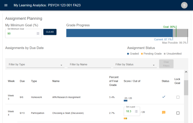 A screenshot of the MyLA system’s assignment-planning dashboard.