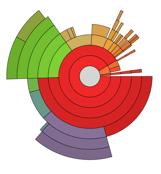 An image of a pie chart