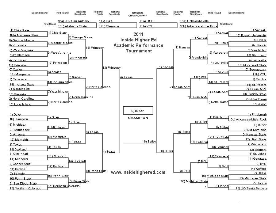 picture of bracket