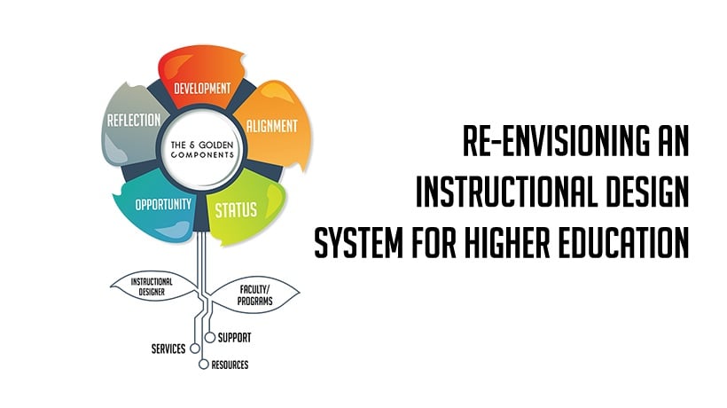 Re-envisioning an instructional design system for higher education: illustration shows the five-petal system CSU East Bay used.