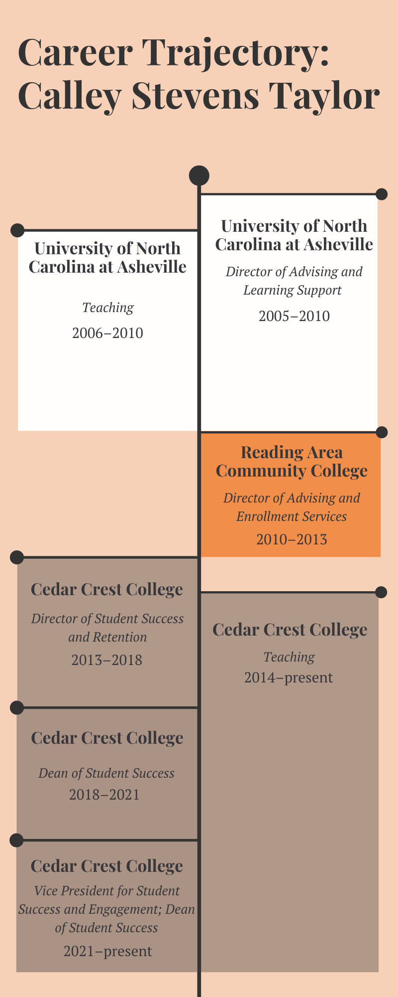An infographic timeline of Calley Stevens Taylor's career.