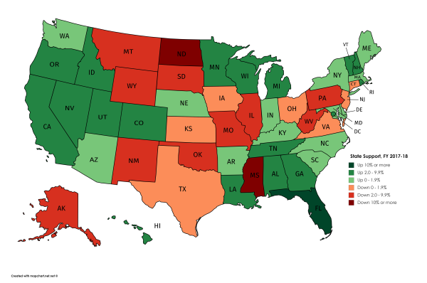 ISU Gets Less State Support Per Student Than Any Other Public