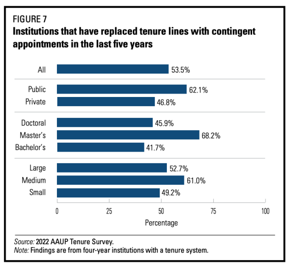 Tenured Faculty, This Is Your Fight, Too