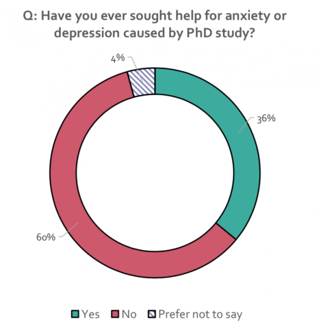 Three-quarters of gym-goers report boost in mental health, report says, Health