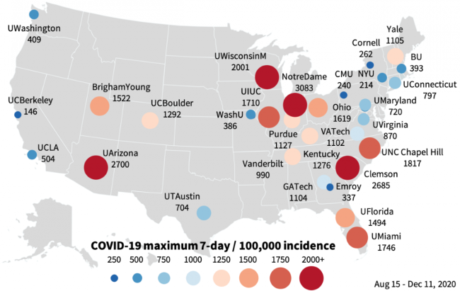 College openings led to increase in community cases, research says