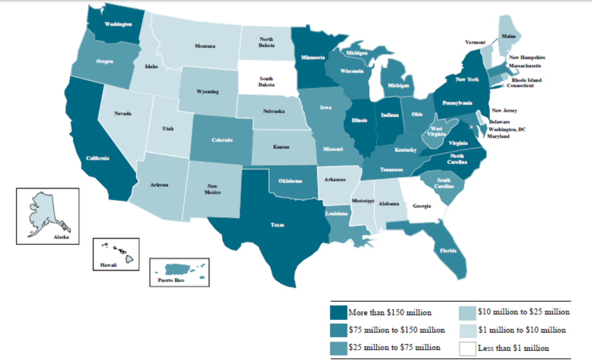 Financial need an aid priority for most states