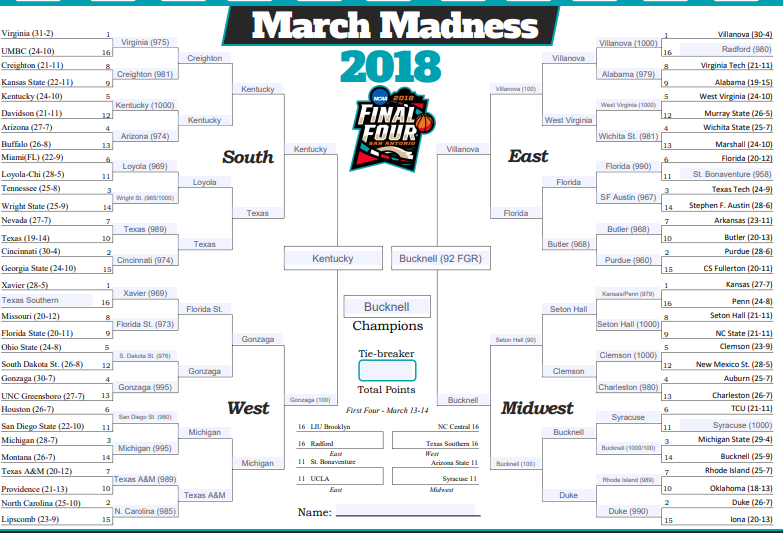 Who would win the NCAA tournament if academics ruled the day?