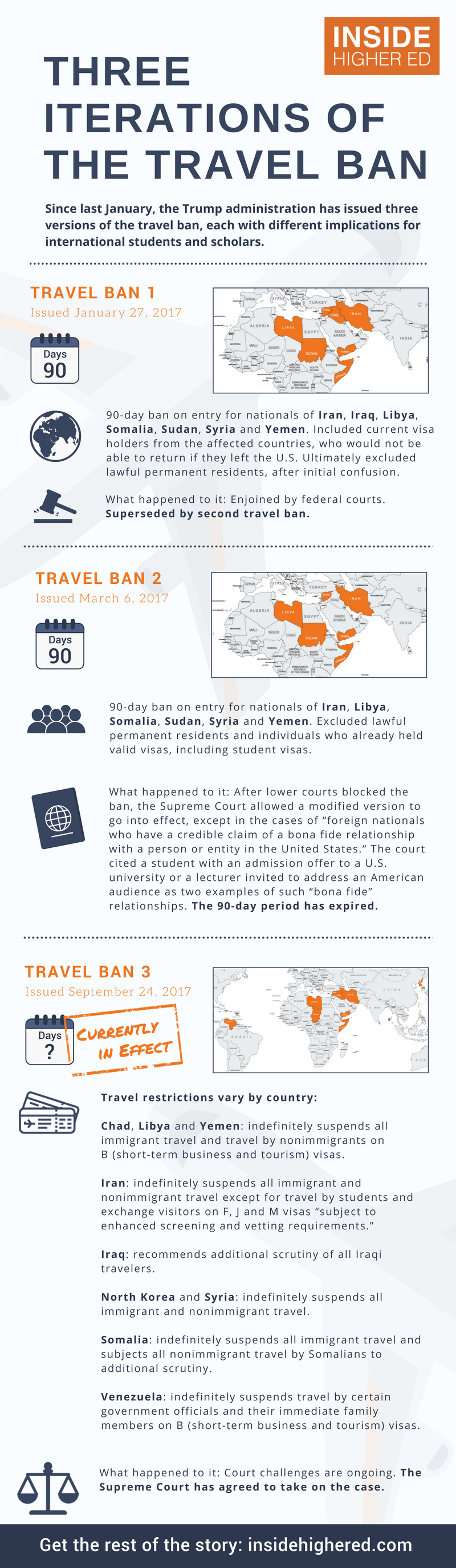 Info graphic: Three Iterations of the Travel Ban. Since last January, the Trump administration has issued three versions of the travel ban, each with different implications for international students and scholars. Travel Ban 1: Issued January 27, 2017. Ninety-day ban on entry for nationals of Iran, Iraq, Libya, Somalia, Sudan, Syria and Yemen. Included current visa holders from the affected countries, who would not be able to return if they left the U.S. Ultimately excluded lawful permanent residents, after initial confusion. What happened to it: Enjoined by federal courts. Superseded by second travel ban. Travel Ban 2: Issued March 6, 2017. Ninety-day ban on entry for nationals of Iran, Libya, Somalia, Sudan, Syria and Yemen. Excluded lawful permanent residents and individuals who already held valid visas, including student visas. What happened to it: After lower courts blocked the ban, the Supreme Court allowed  a modified version to go into effect, except in the cases of “foreign nationals who have a credible claim of a bona fide relationship with a person or entity in the United States.” The court cited a student with an admission offer to a U.S. university or a lecturer invited to address an American audience as two examples of such “bona fide” relationships. The ninety-day period has expired. Travel Ban 3: Issued September 24, 2017. Travel restrictions vary by country. Chad, Libya and Yemen: Indefinitely suspends all immigrant travel and travel by nonimmigrants on B (short-term business and tourism) visas. Iran: Indefinitely suspends all immigrant and nonimmigrant travel except for travel by students and exchange visitors on F, J and M visas “subject to enhanced screening and vetting requirements.” Iraq: recommends additional scrutiny of all Iraqi travelers. North Korea and Syria: indefinitely suspends all immigrant and nonimmigrant travel. Somalia: indefinitely suspends all immigrant travel and subjects all nonimmigrant travel by Somalians to additional scrutiny. Venezuela: indefinitely suspends travel by certain government officials and their immediate family members on B (short-term business and tourism) visas. What happened to it: Court challenges are ongoing. The Supreme Court has agreed to take on the case. Get the rest of the story: insidehighered.com