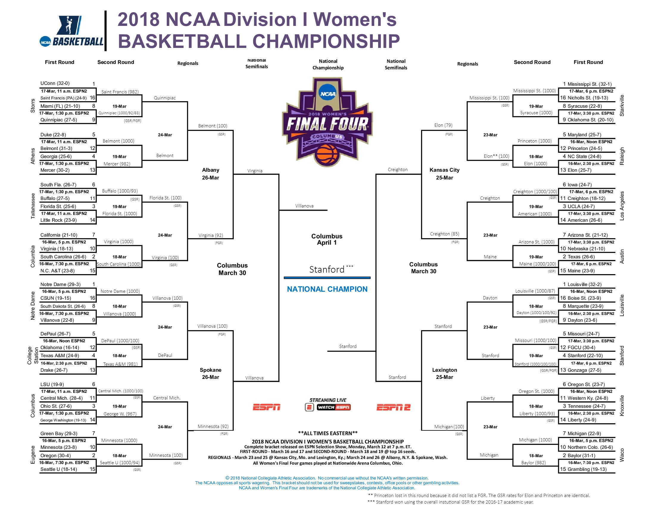 Which team would win the NCAA women's basketball tournament if academics  ruled?