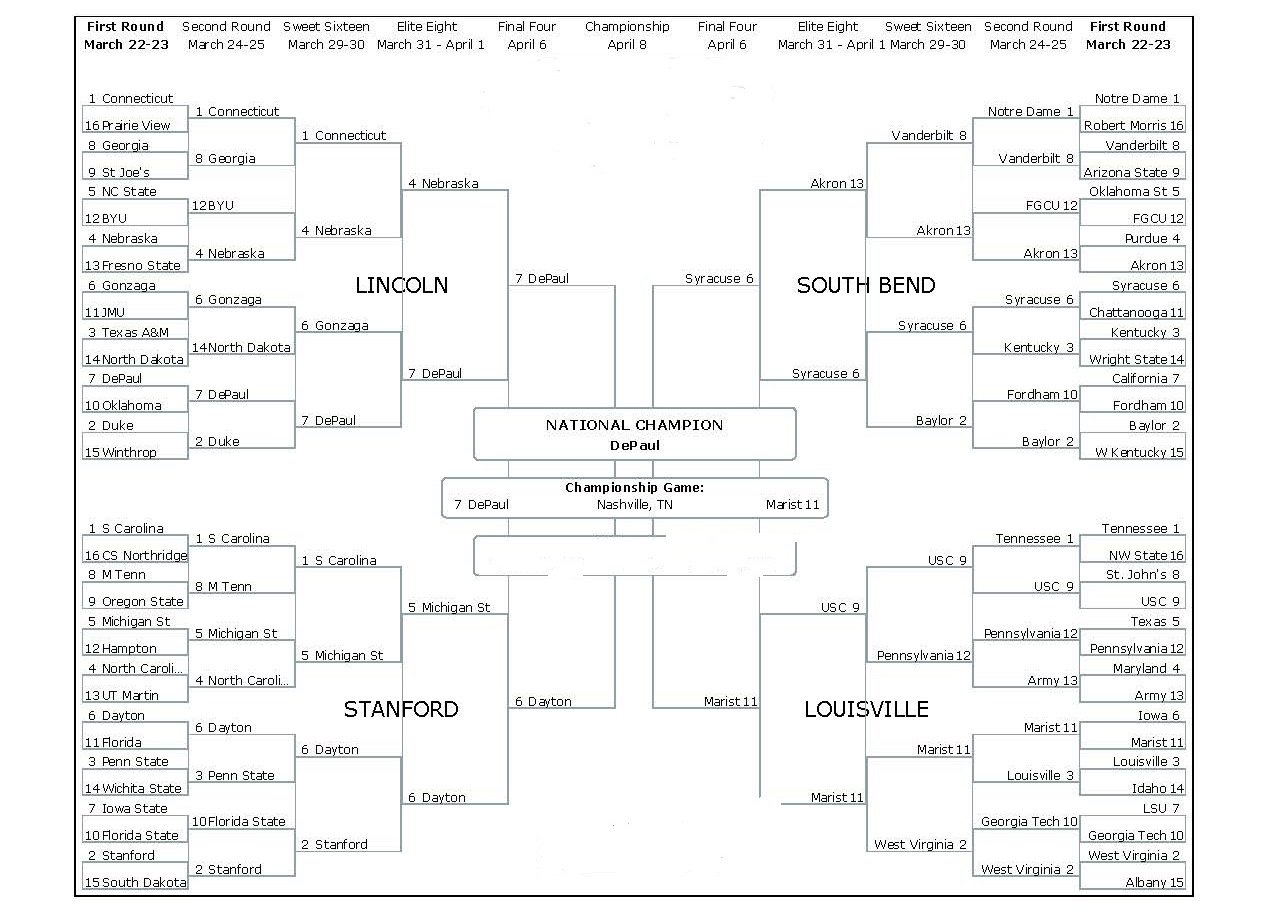 Who Would Win The Ncaa Women's Basketball Tournament If Academics Ruled?